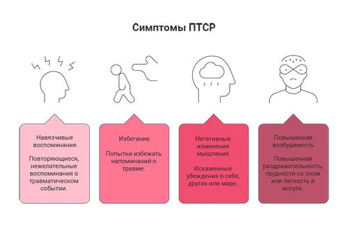 Лечение посттравматического стрессового расстройства в Хадыженске в клинике &laquo;Новый Рассвет&raquo;